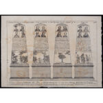 879-237_2_Engraving,-Stamp-Act,-1881